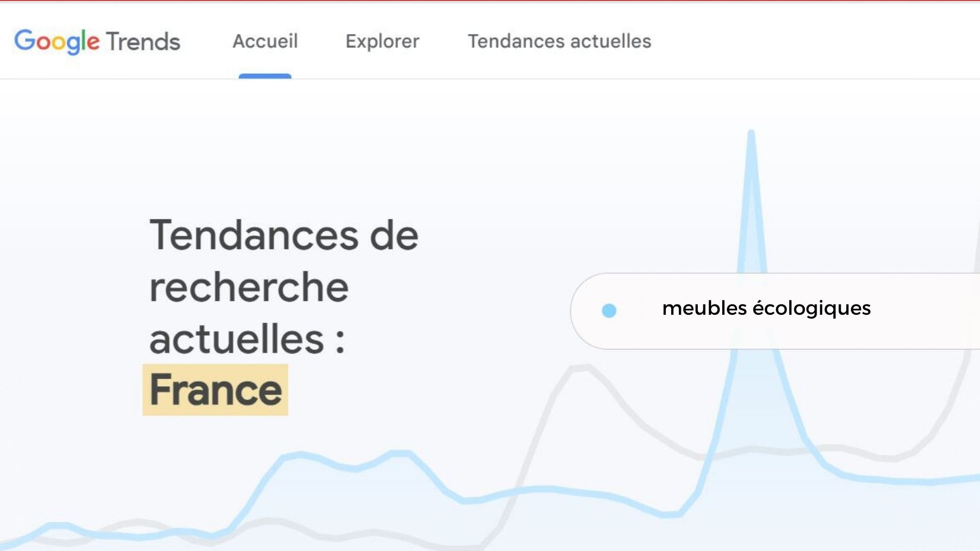 Capture écran de la page d'accueil de Google Trends